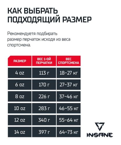 Перчатки боксерские INSANE ODIN IN22-BG200 (ПУ) красный#5