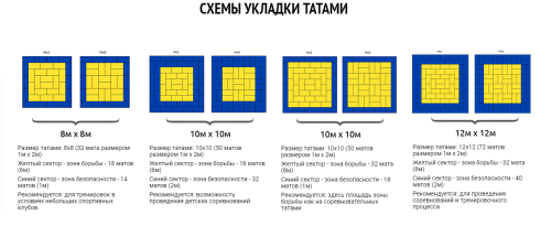 Татами 2х1х0,04м ПВВ, JUDO ткань, низ мата антислип-ромб пл.160 кг/м3#2