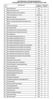 Комплект по Федеральному стандарту для спортивной дисциплины: водное поло