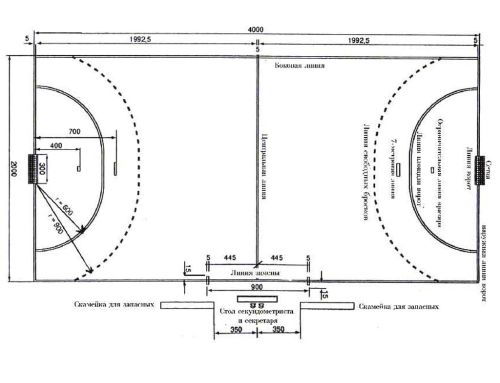 Разметка игрового поля ГАНДБОЛ
