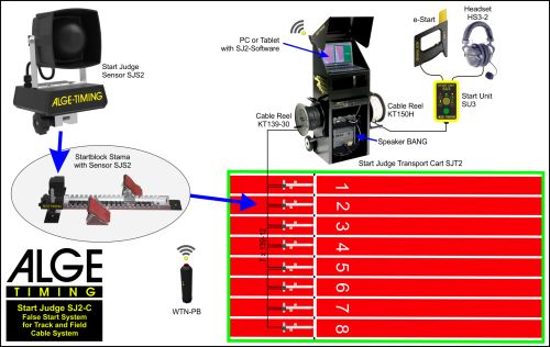 Система фальстарта ALGE-TIMING Start Judge SJ2#2 Система фальстарта ALGE-TIMING Start Judge SJ2#2