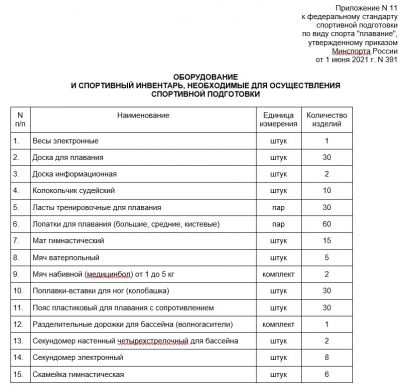 Комплект по Федеральному стандарту для спортивной дисциплины: плавание Комплект по Федеральному стандарту для спортивной дисциплины: плавание