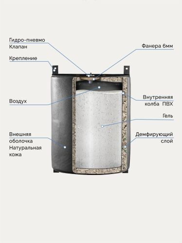 Подушка настенная TOTALBOX AEROGEL ПНКТГЛ 50х60х30 гелевая (нат. кожа)#3