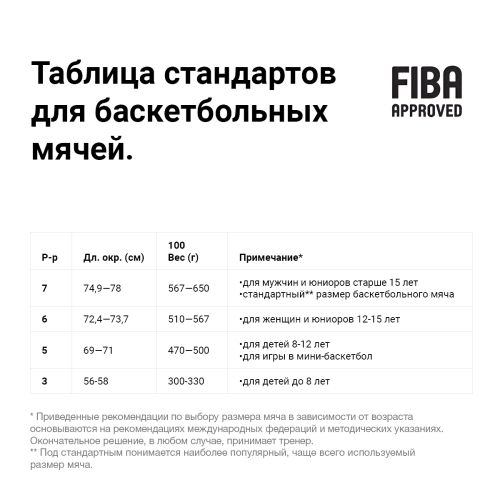 Мяч баскетбольный MOLTEN B6G4050X №6 FIBA Approved#4