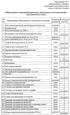 Комплект по Федеральному стандарту для спортивной дисциплины: тяжёлая атлетика Комплект по Федеральному стандарту для спортивной дисциплины: тяжёлая атлетика