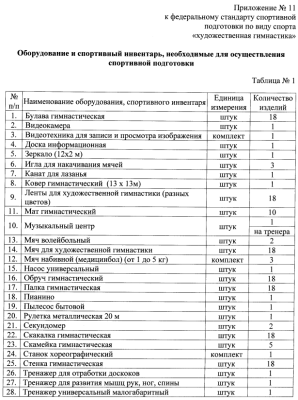 Комплект по Федеральному стандарту для спортивной дисциплины: художественная гимнастика Комплект по Федеральному стандарту для спортивной дисциплины: художественная гимнастика