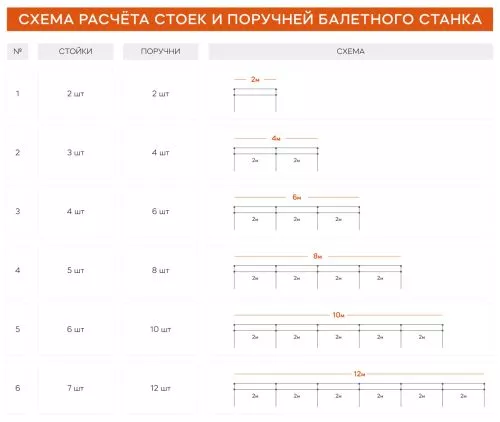 Балетные станки и крепёж